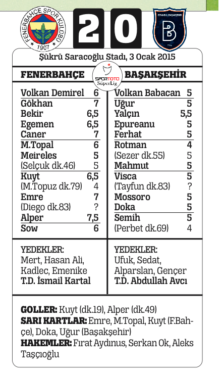 Sarı-Laciverliler ligin çetin cevizi Başakşehir'i kolay geçti